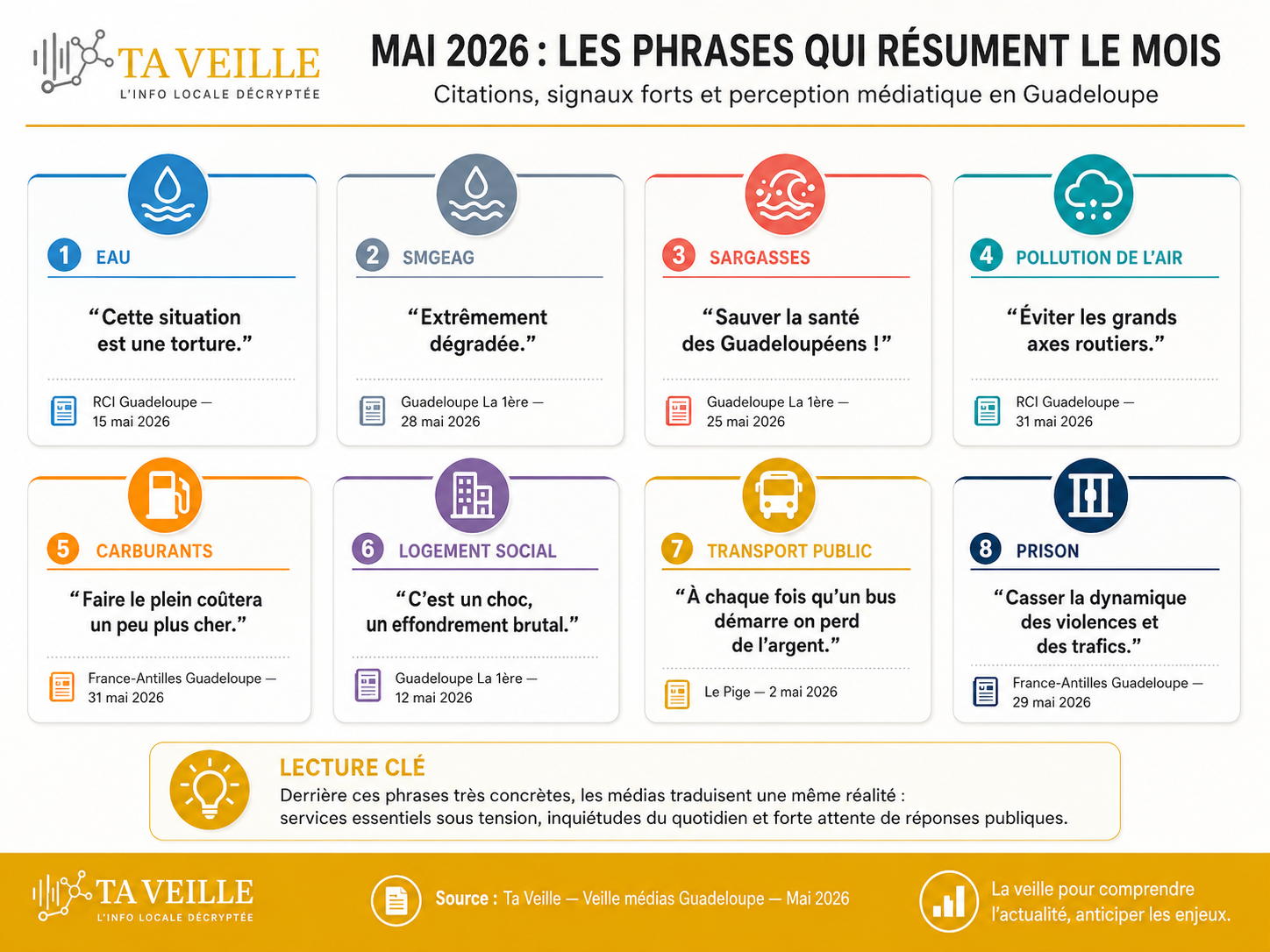 Illustration sur la confiance institutionnelle et les services essentiels
