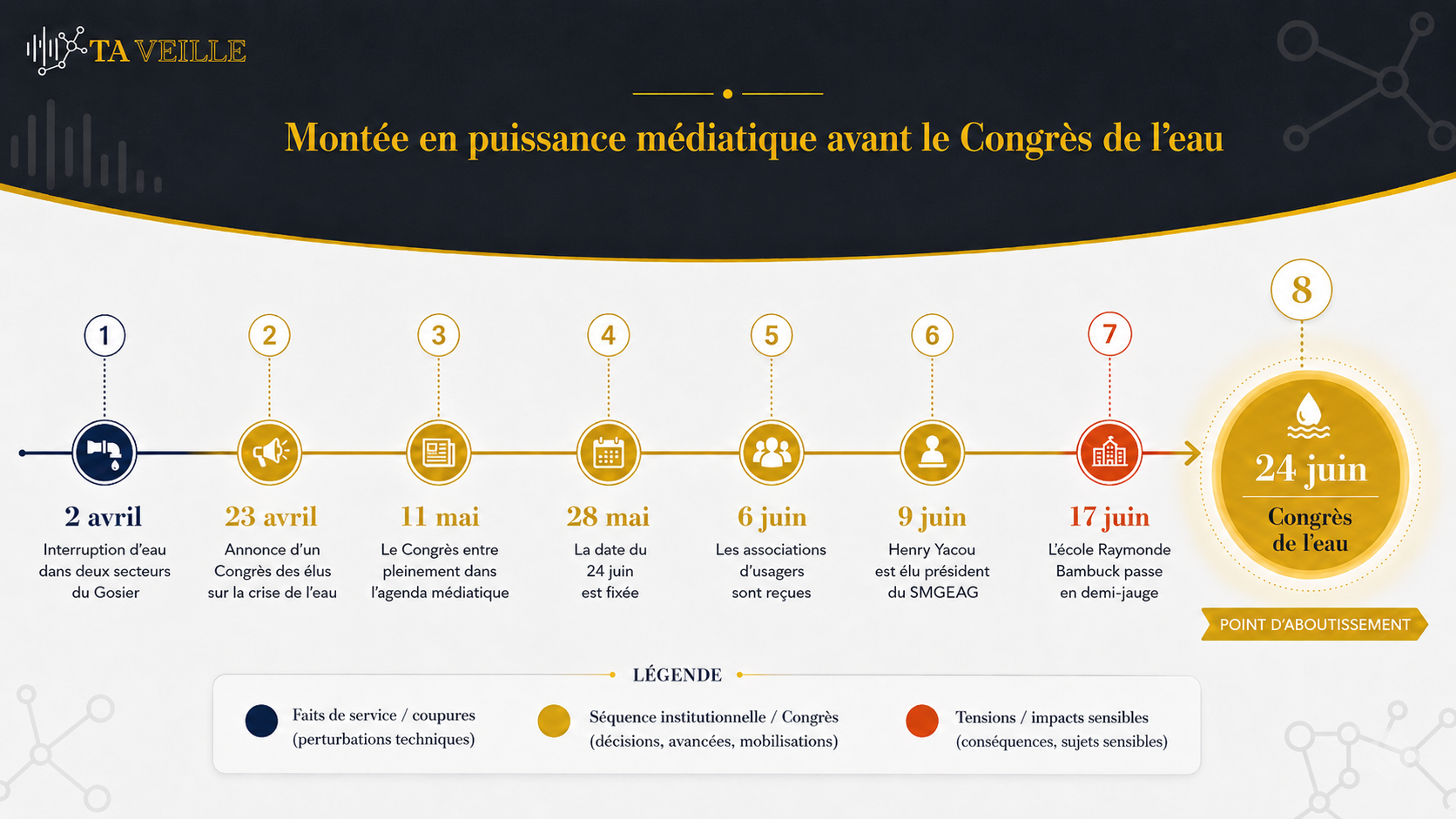 Montée en puissance médiatique avant le Congrès de l’eau